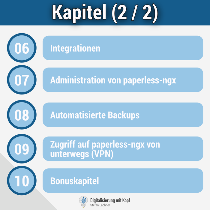 paperless-ngx Masterclass Kapitelübersicht Dokumentenmanagement paperlessngx